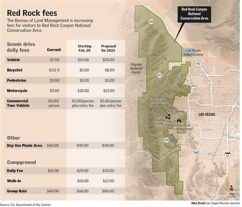red rock casino parking fee|red rock canyon entrance fee.